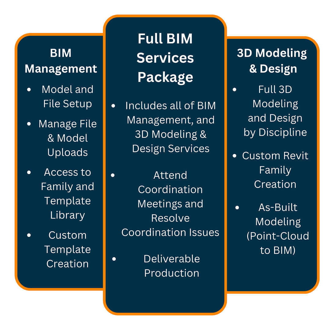 BIM Services Packages